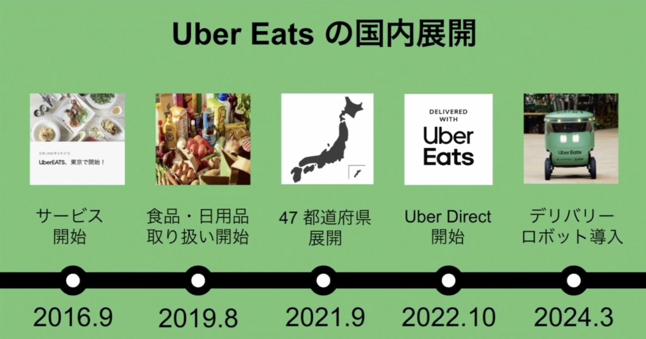 国内での展開